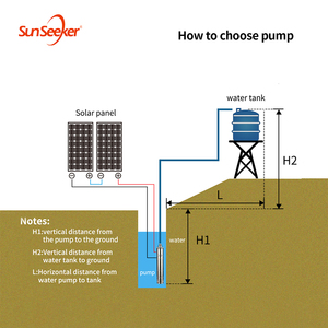DC 24V Permanent Magnet Brushless High-Pressure Solar <strong>Submersible</strong> <strong>Pump</strong> for Households with Built-in Controller - Product Image 5