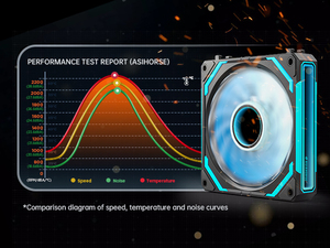 Chất lượng cao ngược lưỡi Fan <span class=keywords><strong>CPU</strong></span> Fan <span class=keywords><strong>120mm</strong></span> argb trường hợp <span class=keywords><strong>Cooler</strong></span> PC Quạt làm mát RGB <span class=keywords><strong>Cooler</strong></span> - Product Image 3