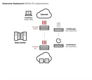 Neue FG-1000F Fortinet Enterprise Firewall VPN NGFW FortiGuard-Dienste <span class=keywords><strong>URL</strong></span>/DNS-Filterung 19Gbps IPS-Durchsatz 7,5M Gleichzeitige Verbindungen - Product Image 6