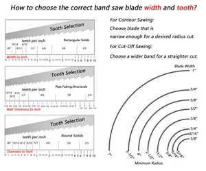 木材用木材切断バンドソーブレード超硬チップバンドソーブレード - Product Image 6