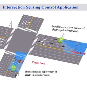 Máy dò <span class=keywords><strong>radar</strong></span> giao thông đa làn DTAM D09-V 50m với chức năng kết hợp <span class=keywords><strong>radar</strong></span> và video cho tín hiệu đèn giao thông thành phố thông minh - Product Image 5