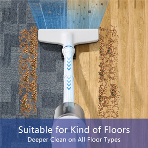 Meilleure vente <span class=keywords><strong>Aspirateur</strong></span> à main sans fil puissant et ultra-<span class=keywords><strong>silencieux</strong></span> à batterie pour planchers de bois franc, tapis, animaux de compagnie et nettoyage de voiture - Product Image 5