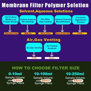 ตัวกรองเข็มฉีดยาเมมเบรน PTFE 13 มม- 0.22um แบบไม่ชอบน้ำ บรรจุแยกชิ้น 10 ชิ้น ใช้ในห้องปฏิบัติการ - Product Image 3
