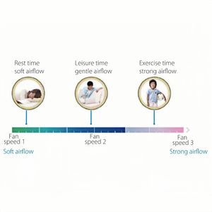 Midea chauffage refroidissement Ac <span class=keywords><strong>pas</strong></span> <span class=keywords><strong>cher</strong></span> système de cvc plafond climatiseur central climatisation unidirectionnel Cassette ventilateur bobine unité - Product Image 5