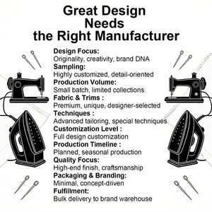 Vente en gros de hauts de qualité supérieure, OEM/ODM, flexibles, personnalisés, marque de créateur, usine, service OEM/ODM à guichet unique pour les DTCS - Product Image 6