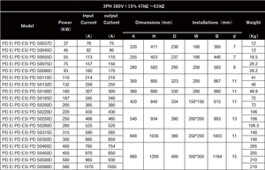 37Kw 220V VFD biến tần variador de recuencia Vector điều khiển AC ổ đĩa cho chuyển đổi động cơ <span class=keywords><strong>Single</strong></span> & ba giai đoạn điện - Product Image 3
