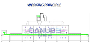 Industrial Microwave <b>Drying</b> <b>Equipment</b> Stainless Steel Food Processing Machinery Commercial Dehydration System - Product Image 6