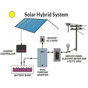 Kit Completo de Sistema Solar Doméstico de 10kw 15kw 20kw, Sistema de Energía Solar Híbrido con Baterías de Litio de 20kwh 30kwh 40kwh - Product Image 2