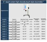 Viscosímetro Rotatorio Digital TENLIN Brookfield con 4 Rotores, Sonda de Temperatura, Curva de Viscosidad-Temperatura, Certificado CE para Uso en Laboratorio