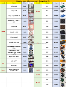 US EU Warehouse Valid Serial Number Earphone Anc Pro3 Received About 5 Days Top Quality Pro2 Pro3 Gen2 Gen3 Gen4 Max Case - Product Image 2