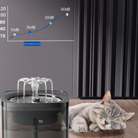 Usine Intérieur Smart Pet Drink Fountain Cat Water Feeder Intérieur Automatique Filtre Fleur Eau Boisson Distributeur USB pour Chien Chat