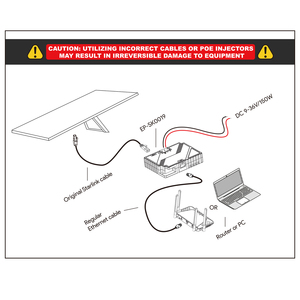 EDUP SK0019 Inyector PoE GigE 2 en 1 de 150W, Kit Patentado Compatible con Starlink con Cable Dishy para Gen 3, Material Plástico - Product Image 5