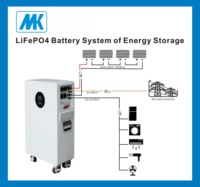 Système solaire hors réseau 5KW direct usine avec contrôleur MPPT, onduleur, support de batterie et câble pour usage domestique, gamme disponible de 1KW à 2MW