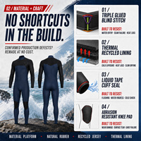 Combinaison de surf pour homme personnalisée 4/3 mm avec fermeture éclair sur la poitrine, en caoutchouc naturel et mousse bio, combinaison intégrale avec coutures GBS, doublure thermique et genouillères extensibles