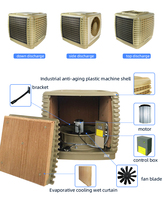 Refroidisseur d'air évaporatif JHCOOL 22000cmh à grand débit d'air, faible consommation