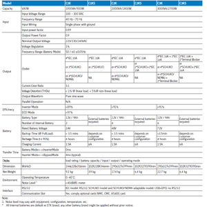 עבור סדרת קאסל 1000VA 2000VA 3000VA אל-פסק מקוון גל סינוס טהור תדר גבוה ישירות מהמפעל חד פאזי סוללה מובנית - Product Image 4