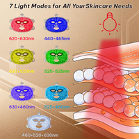 Masque facial LED ILUXRED, appareil de luminothérapie, masque facial infrarouge rouge, masque facial en silicone portable, équipement pour le visage et le cou sans fil