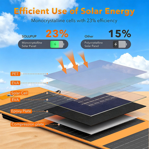 Alecter - Cargador de Paneles Solares Portátiles Plegables de Silicio Monocristalino de 30 W, Resistente al Agua IPX5, Carga Rápida USB-C, para Acampar, 23.5% - Product Image 4