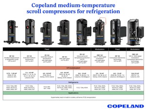 Compresor Scroll de Refrigeración Comercial Copeland ZB15KNE de Temperatura Media, 2HP, R448a, R449a, 404A para Cámaras Frigoríficas TFD <span class=keywords><strong>PFZ</strong></span> - Product Image 5
