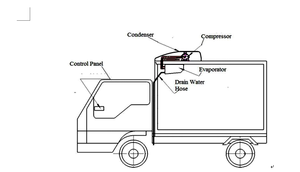 12v/24v dc ואן יחידת קירור למשלוחים | מערכת קירור חשמלית לרכבות בשר, משקה וגלידה - Product Image 2