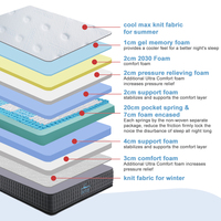 Maßgefertigte Doppelseitige Premium-Kühlmatratze mit Taschenfederkern Atmungsaktive Hypoallergene Gel-Memory-Foam-Matratze