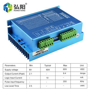 JMC สเต็ปเปอร์ไดรเวอร์<span class=keywords><strong>2DM860</strong></span> 8-80VDC IP54 2.1-8.4A 250kHz สำหรับเราเตอร์มอเตอร์ NEMA34/NEMA42 - Product Image 4