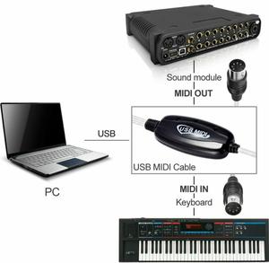 Cabletolink-<span class=keywords><strong>Convertidor</strong></span> <span class=keywords><strong>de</strong></span> Cable <span class=keywords><strong>a</strong></span> teclado <span class=keywords><strong>de</strong></span> música, Cable adaptador <span class=keywords><strong>de</strong></span> PC, entrada USB, MIDI, fábrica, novedad <span class=keywords><strong>de</strong></span> 2021 - Product Image 2
