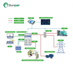 Sunpal 30KW Commercial Hybrid Solar System With HV Lithium Battery