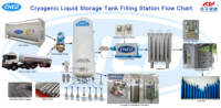 Réservoir de stockage de Co2 liquide haute pression 5m3 2,16 mpa réservoir de Co2 liquide pour l'expédition