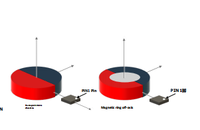 Encodeur magnétique à effet Hall 16 bits CONNTEK KTH7111 - Optimisé hors axe - Sorties multiples (SPI/SSI/ABZ/UVW/PWM) - Latence de 1s - 3,3-5V - ANLC