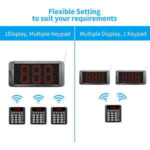 Wireless Calling <strong>System</strong> Restaurant Waiter Calling <strong>System</strong> Digital <strong>Display</strong> <strong>Queue</strong> Management <strong>System</strong> for Bank Hospital - Product Image 4
