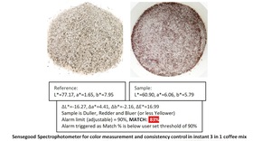Colorímetro Agtron Aprobado por la SCAA, Nueva Generación, Medición Precisa del Color de la Tostada de Café, Asociación Americana de Especialidades - Product Image 4