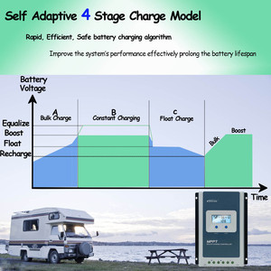 Nouvelle mise à niveau TracerAN <span class=keywords><strong>10A</strong></span> <span class=keywords><strong>MPPT</strong></span> contrôleur de charge solaire 12v 24v EPEVER régulateur MT52 WIFI Blue Tooth PC Communication Mobile APP - Product Image 4
