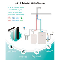 Jnod 4 en 1, machine à eau gazeuse et à soda électronique chaude et froide sous le comptoir, distributeur d'eau chaude instantanée électrique
