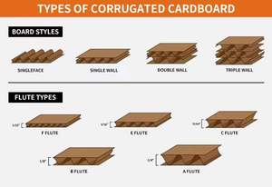 Línea de producción de cartón corrugado de 7 capas, caja de envío corrugado personalizada de la más alta calidad - Product Image 4