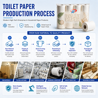 Papier toilette en rouleau compact, prix usine, lot en vrac, pour toilettes commerciales et espaces publics, petit format