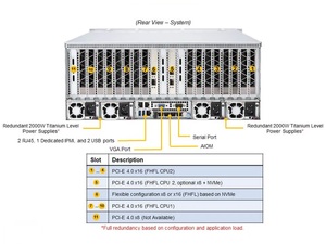 Supermicro GPU A + Hệ thống máy khách AS-4124gs-tnr 4U GPU máy chủ - Product Image 5