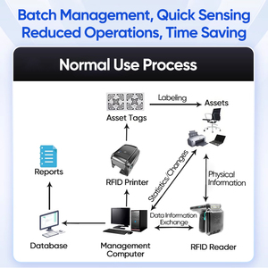 Rfid kho tất cả trong một giải pháp phần mềm quản lý tự động nhận dạng & hàng tồn kho tối ưu hóa cho các doanh nghiệp - Product Image 5