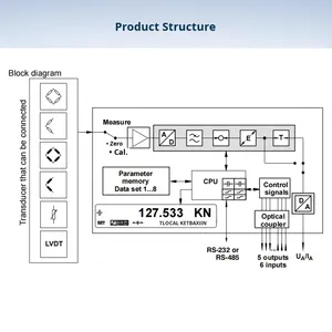 Amplificador de Medición de Peso HBM Alemán MVD2555 con Precisión de 0.1 y Salida Analógica - Product Image 3