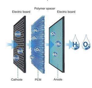 Generador de Hidrógeno de Venta Caliente con Suministro Directo de Fábrica 2025, Máquina de Inhalación de Gas Hidrógeno, Respiración de Agua Rica en Hidrógeno - Product Image 5