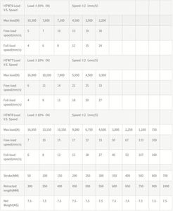 Motor Eléctrico <span class=keywords><strong>de</strong></span> Bajas RPM con Actuador Lineal Bosch Mars Motoru Fira Taiyici, IP66, Ciclo <span class=keywords><strong>de</strong></span> Trabajo 100, Uso Pesado - Product Image 5