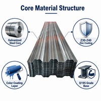 Lámina de Techo Corrugada Galvanizada con Recubrimiento de Color Q195 Z30-Z40 para Construcción de Edificios con Corte y Doblado