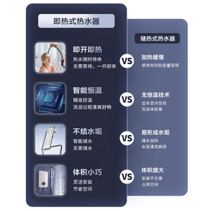 Chigo Instant Electric Water Heater IPX4 Waterproof Constant Temperature LED Display Shower <b>Bathing</b> No Tank Required - Product Image 2