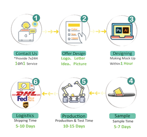 Spedizione Gratuita negli <span class=keywords><strong>USA</strong></span>, Ciabatte in PVC con Logo Personalizzato per Uomo, Sandali Estivi con Soletta Posizionata - Product Image 4