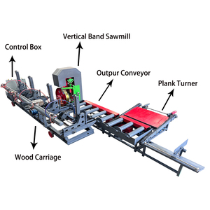 Máy cưa băng đứng có xe đẩy, Máy cưa băng đứng cắt gỗ - Product Image 5