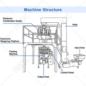 Machine d'emballage sous azote pour pop-corn au micro-ondes HNOC, machine de remplissage de sachets pour chips de banane pour les petites entreprises - Product Image 2