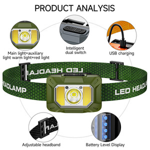 ไฟฉายคาดศีรษะ LED แบบชาร์จได้ แบตเตอรี่ 1200mAh ความสว่างสูง สำหรับกิจกรรมกลางแจ้ง ตั้งแคมป์ เดินป่า - Product Image 3