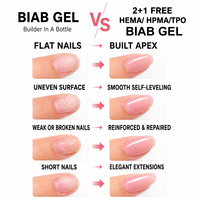 Gel BIAB professionnel de qualité salon, haute viscosité, sans HEMA ni TPO, avec logo personnalisé, vente en gros d'usine, prix de gros