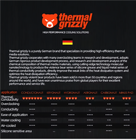 73w/mk Thermique Grizzly Conductonaut Liquide Métal Pour Cpu Gpu Refroidissement Pc Amd Intel Processeur Refroidisseur Pâte Thermique