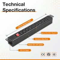 PDU de serveur en rack 1U en alliage d'aluminium certifié CE ETL IEC avec cordon d'alimentation 14AWG pour la gestion informatique des réseaux